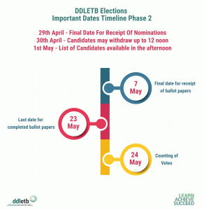 Elections-Timeline-2
