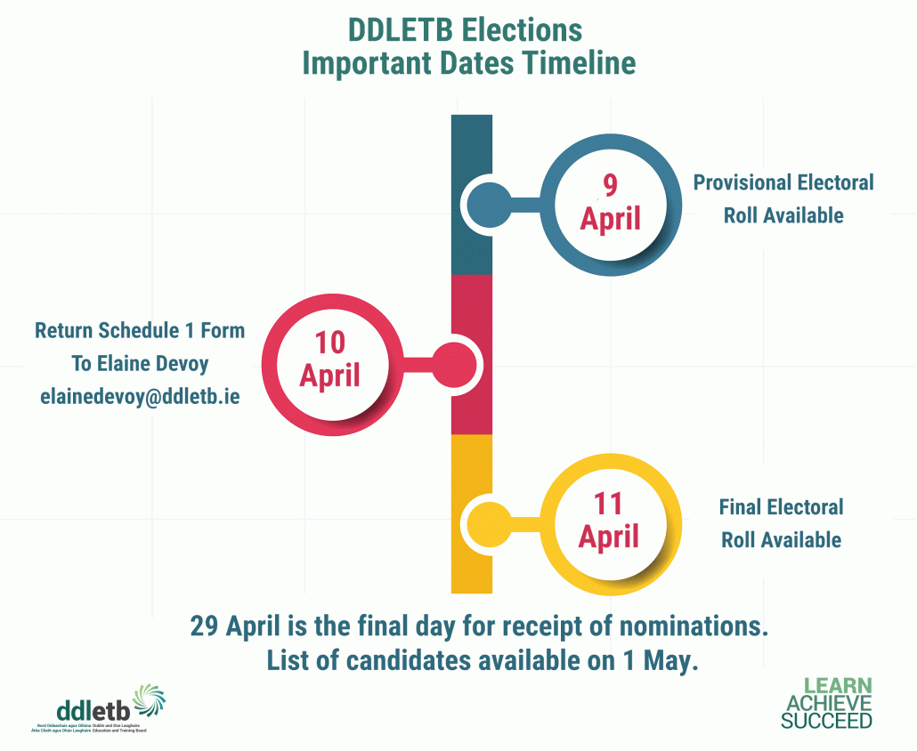 Elections-Timeline-Phase1