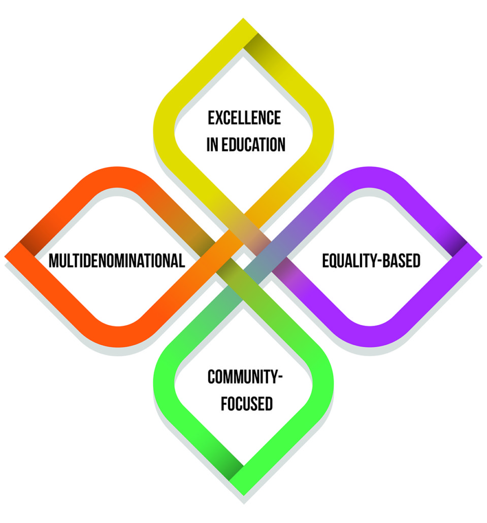 Community National Schools Ethos