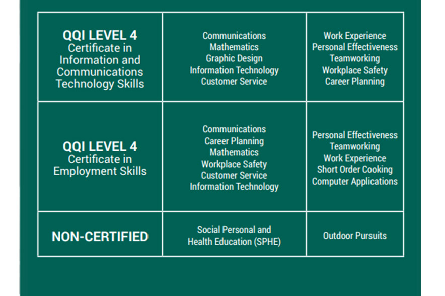 Youthreach Clondalkin Programmes