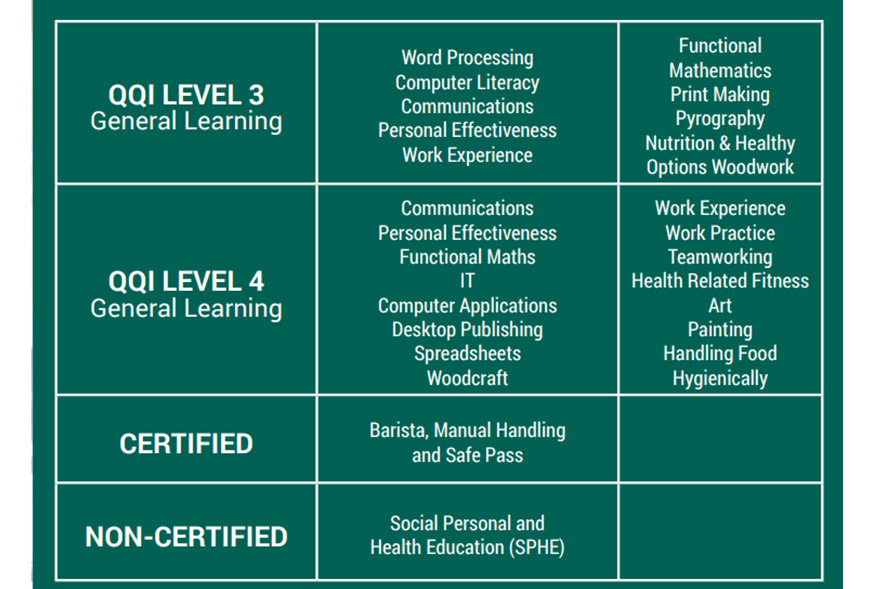 Youthreach Lucan Programmes