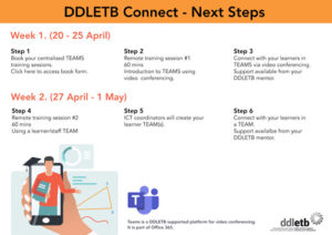 Video-Conference---Timeline-Next-Steps-thumbnail