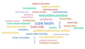 Ethos Word Cloud