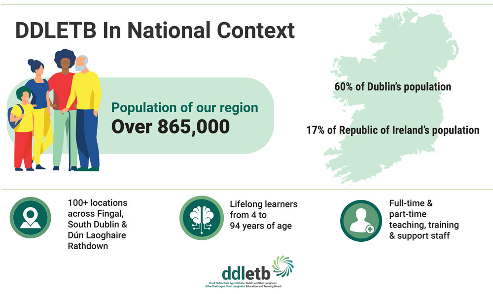 DDLETB In Numbers Strategy Graphics Bottom