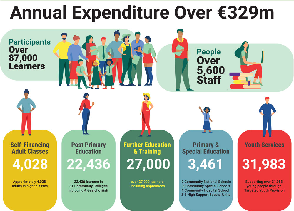 DDLETB In Numbers Strategy Graphics Top