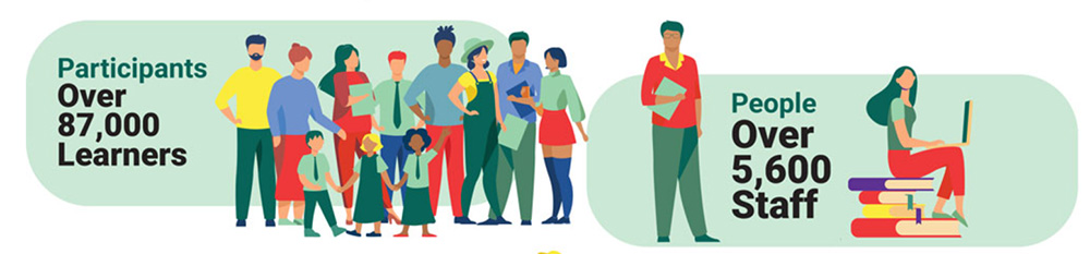 Staff Numbers DDLETB Staff Numbers DDLETB